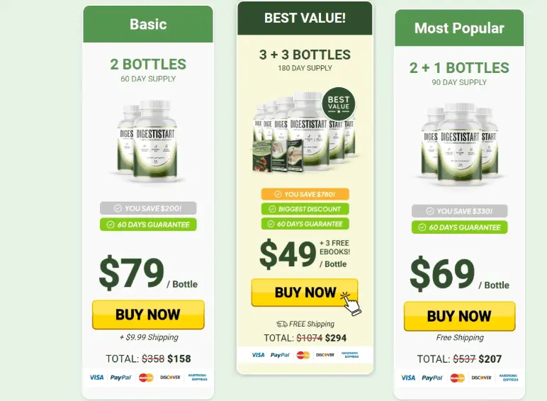 Digestistart price table